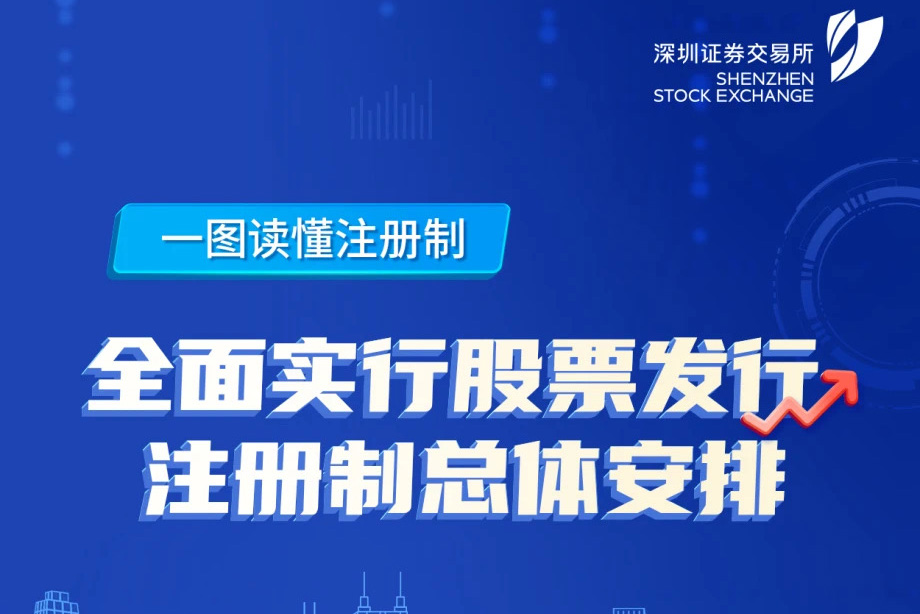 一图读懂注册制——“全面注册制，改革向未来”3.15投资者保护主题教育活动