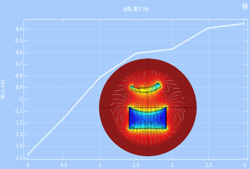 RFシミュレーション